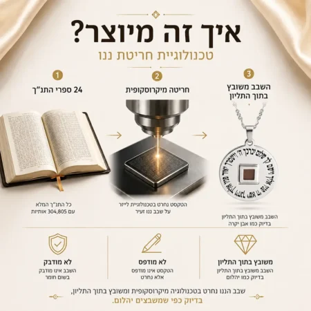 תליון יברכך ה׳ וישמרך עם ננו תנ״ך