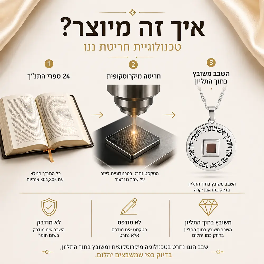 תליון יברכך ה׳ וישמרך עם ננו תנ״ך