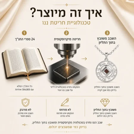 תליון שמע ישראל עם שבב ננו • כסף 925