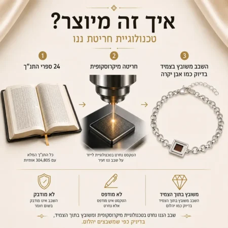צמיד כסף אמיתי עם שבב ננו תנ״ך