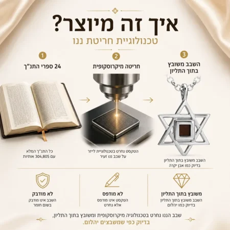שרשרת מגן דוד עם חריטת כל ספרי התנ״ך