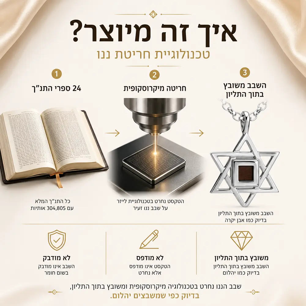 שרשרת מגן דוד עם חריטת כל ספרי התנ״ך