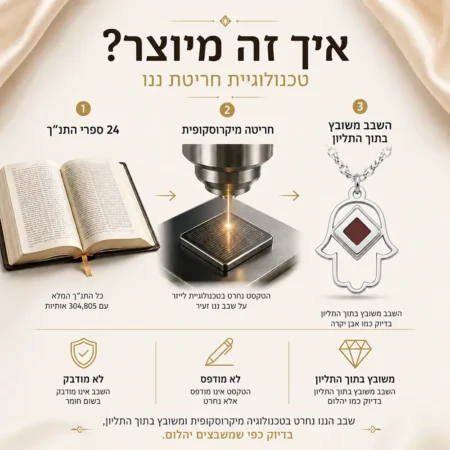 שרשרת חמסה עם שבב ננו תנ״ך • כסף 925