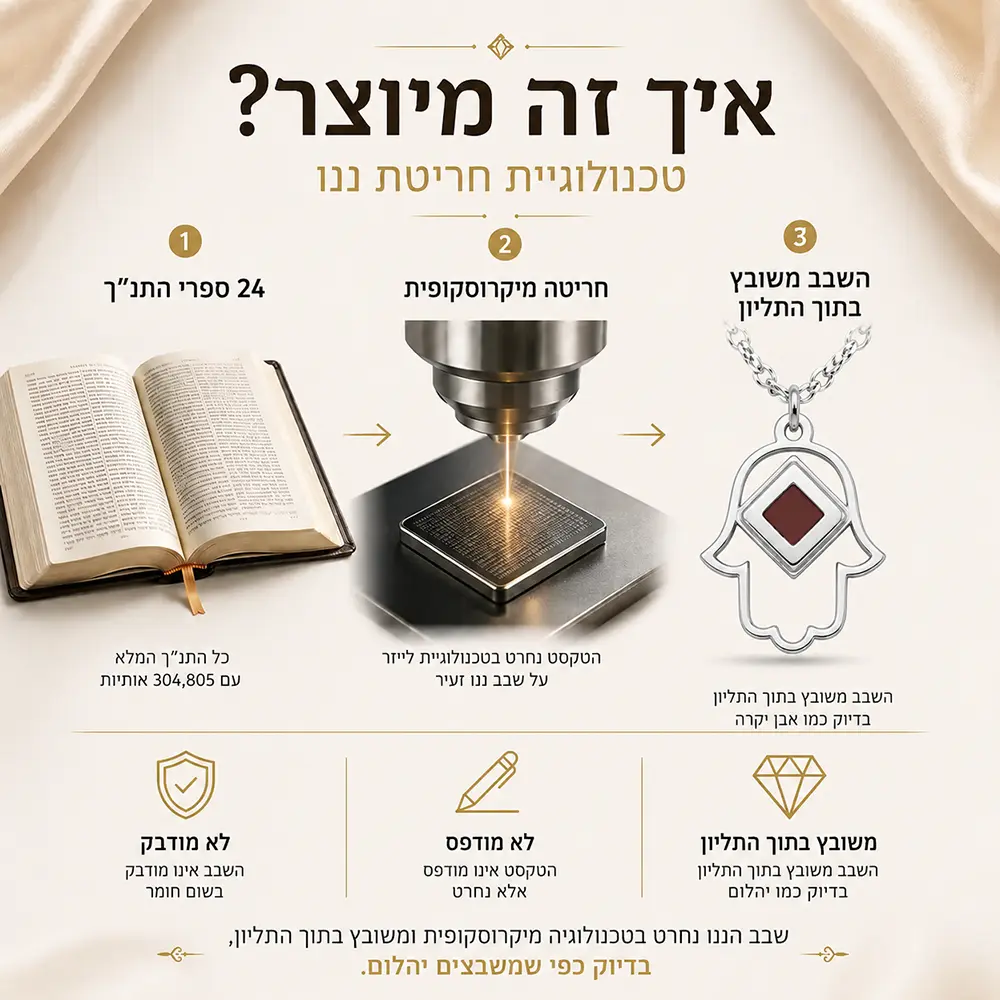 שרשרת חמסה עם שבב ננו תנ״ך • כסף 925
